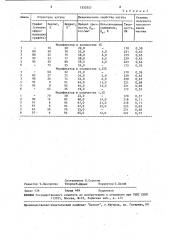 Модифицирующая смесь для чугуна (патент 1553557)