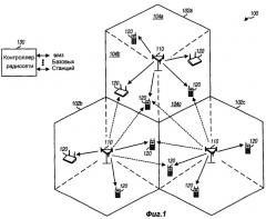 Пространственно-временное скремблирование в системах сотовой связи (патент 2391781)