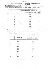 Способ печати диацетатных тканей (патент 956667)