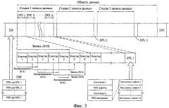 Способ управления дефектной зоной на неперезаписываемом оптическом носителе записи и оптический носитель записи с его использованием (патент 2373585)