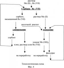 Селективное извлечение ионов рения (vii) из водных растворов катионов металлов (патент 2405846)