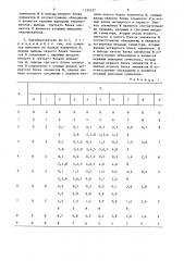 Преобразователь кода в код с большим основанием (патент 1332537)