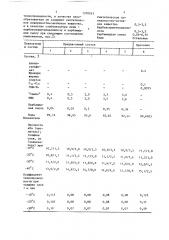 Состав для теплоизоляционного покрытия (патент 1370243)