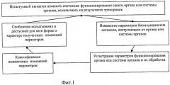 Способ оптимизации управления компьютером (патент 2485572)