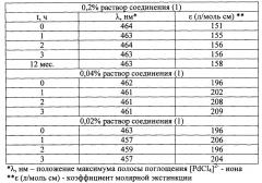 Фармацевтическая композиция на основе соединения палладия (патент 2613305)