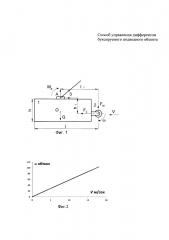 Способ управления дифферентом буксируемого подводного объекта (патент 2657701)