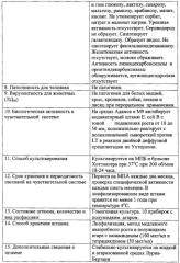 Штамм бактерий escherichia coli eb387 для защиты животных семейства псовых от токсикозов, вызванных цитотоническими токсинами типа a1b5, и пробиотический препарат на его основе (патент 2412992)