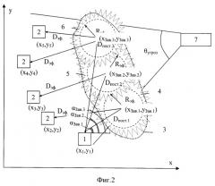 Способ постановки протяженного аэрозольного образования для прикрытия группы объектов (патент 2486431)
