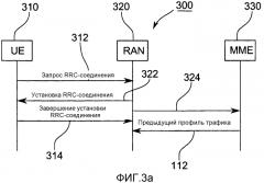 Предоставление информации о мобильном терминале объекту управления радиоресурсами сети беспроводной связи (патент 2573577)