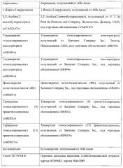 Стоматологическая заготовка, содержащая предварительно спеченный пористый диоксидциркониевый материал, способ ее изготовления и стоматологическое изделие, сформированное из указанной стоматологической заготовки (патент 2607951)