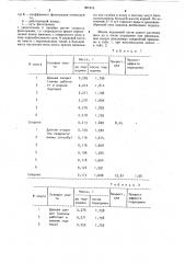 Способ удобрения риса (патент 967416)