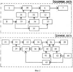Адаптивное устройство передачи данных с псевдослучайной перестройкой рабочей частоты (патент 2356171)