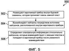 Способы и системы для обнаружения надтепловых и тепловых нейтронов (патент 2607335)