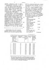 Огнеупорная масса для покрытия клапана горячего дутья (патент 1474143)