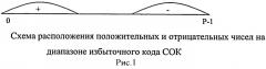 Устройство для определения знака модулярного числа (патент 2503995)