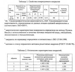 Композиция для получения защитных покрытий с низкими показателями преломления (патент 2570884)