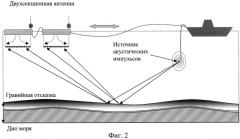 Буксируемое устройство для измерения акустических характеристик морского грунта (патент 2576352)