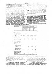 Способ изготовления гранулированного пеностекла (патент 958362)