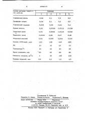 Щелочной раствор для химического никелирования (патент 1008275)