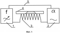 Способ дискретного измерения дифференциального затухания электромагнитной волны в плёночных локальных поглотителях замедляющих систем приборов свч с длительным взаимодействием (патент 2665357)