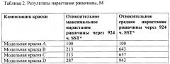 Противокоррозионные композиции для цинкосодержащего грунтовочного покрытия, содержащие полые стеклянные сферы и проводящий пигмент (патент 2642665)