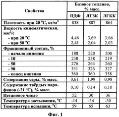 Способ получения судового маловязкого топлива (патент 2570647)