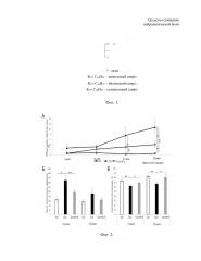 Средство снижения нейропатической боли (патент 2659202)