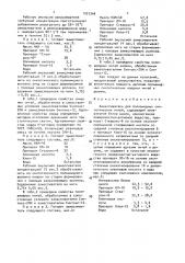 Замасливатель для полиамидных синтетических нитей (патент 1527348)