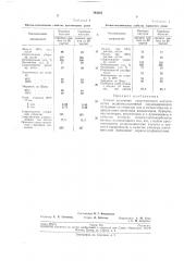 Способ получения синтетического каучука (патент 193065)