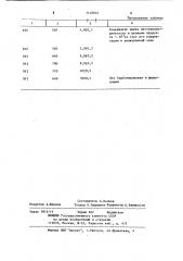 Способ получения порошка селенида цинка (патент 1148832)