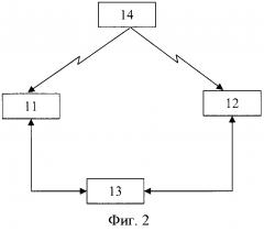 Способ определения пространственных координат источника радиоизлучения (патент 2601871)