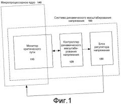Система динамического масштабирования напряжения (патент 2324969)
