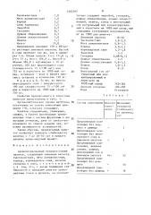 Ароматизированный безалкогольный напиток (патент 1507297)