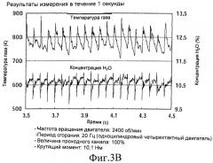 Устройство для измерения параметров текучей среды и способ измерения параметров текучей среды (патент 2456549)