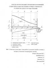 Способ автоматизации управления экспозицией сушки зерна в высокотемпературных сушилках и устройство для его осуществления (патент 2667250)