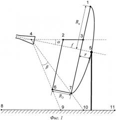 Осесимметричная зеркальная антенна (варианты) (патент 2426203)