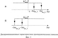 Фазовый дискриминатор (патент 2541899)