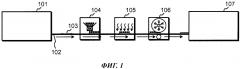 Способ и установка для получения электропроводящей схемы на поверхности (патент 2638024)