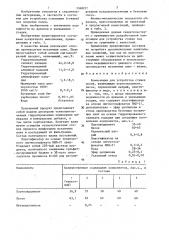 Композиция для устройства стяжек полов (патент 1368294)