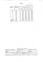 Способ многократного волочения стальной проволоки (патент 1533800)