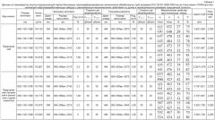 Способ производства бесшовных горячедеформированных механически обработанных труб размером 610×36,53×3000-3450 мм из стали марки 15х5м для коммуникаций нефтеперерабатывающих заводов с равномерными механическими свойствами по длине и геометрическими размерами повышенной точности (патент 2537638)