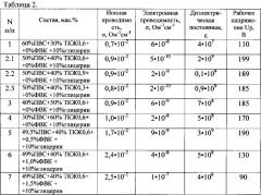 Состав для получения полимерного композиционного материала (патент 2613503)