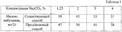 Способ получения активированного порошкообразного бентонита (патент 2595125)