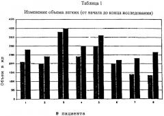 Применение биохимических веществ в композиции для предотвращения и лечения болезненных состояний, вызванных сокращением клеток гладких мышц в органах человека (патент 2280441)
