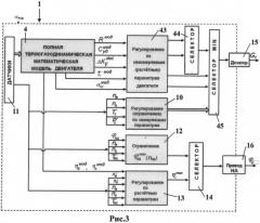 Цифровая электронная система управления с встроенной полной термогазодинамической математической моделью газотурбинного двигателя и авиационный газотурбинный двигатель (патент 2554544)