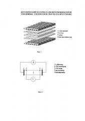 Керамический материал для интерконнекторов топливных элементов и способ его получения (патент 2601436)