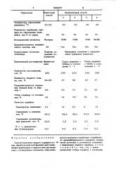 Способ получения жидкого парафина (патент 988857)