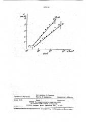 Способ определения механической прочности диэлектриков и полупроводников (патент 1250106)