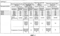 Прокатная линия и способ прокатки (патент 2527831)