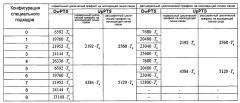 Способ приема информации о синхронизации для прямой связи между пользовательским оборудованием и соответствующее устройство (патент 2612408)